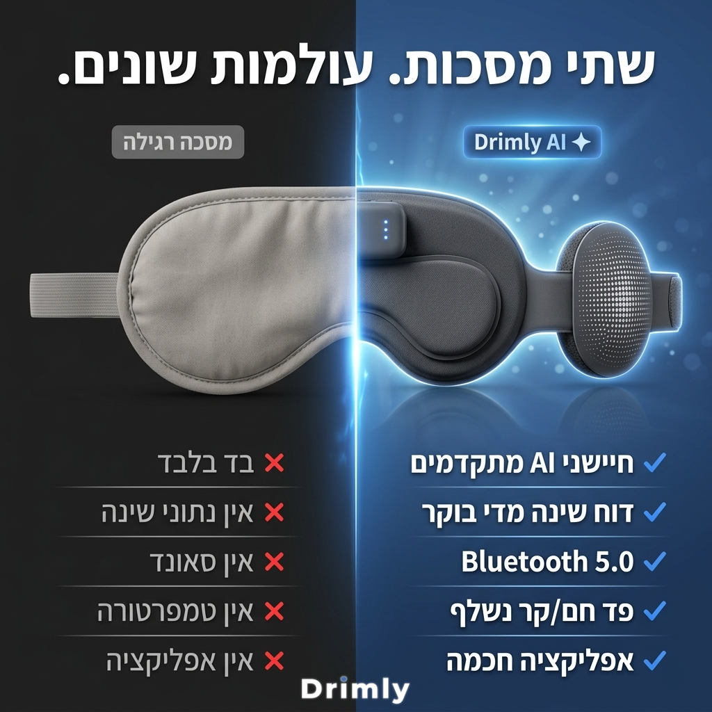 drimly™ מסכת העניים החכמה של